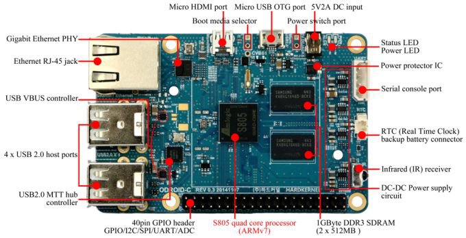 Odroid C 1 03