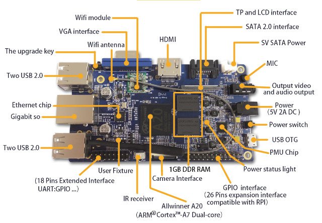 Orange Pi Board