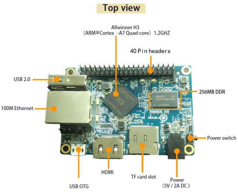 Orangepione Info