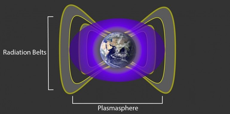 Plasmo Sfera