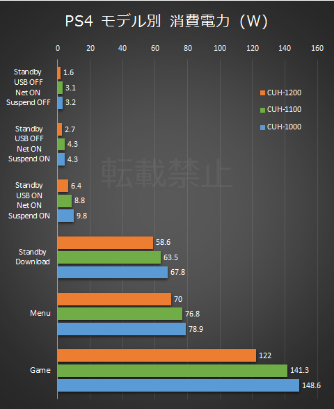 Playstation 4 Power Consumption 01