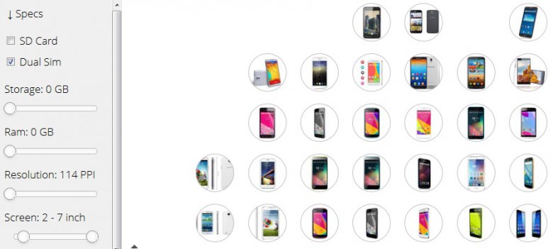 Product Chart Smarphones