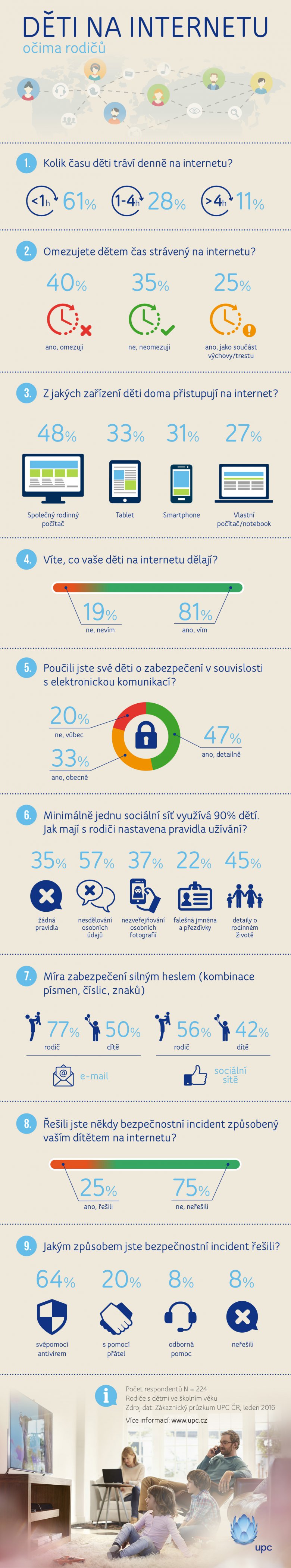 Pruzkum Upc Deti Ocima Rodicu 2016