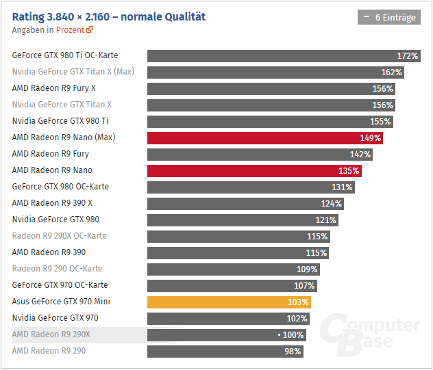 Radeon Fury Nano Computerbase 01