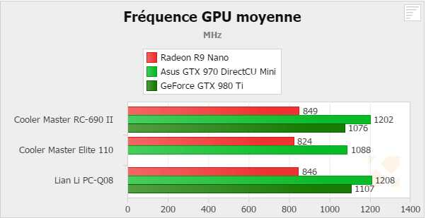 Radeon Fury Nano Hardware