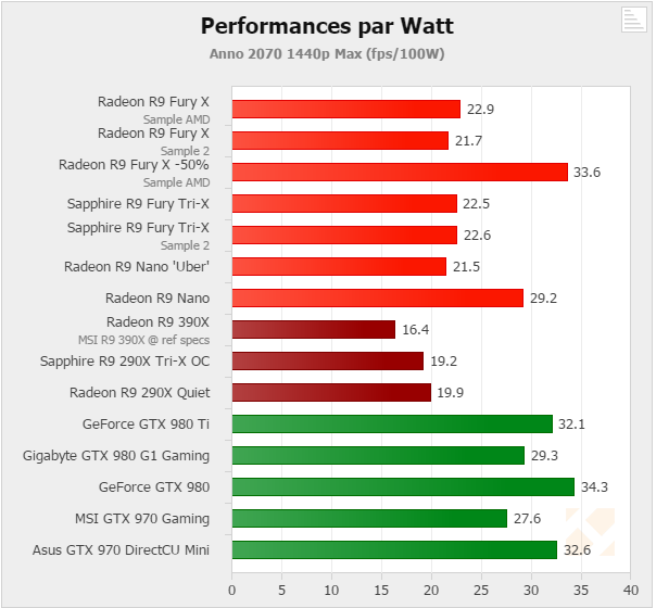 Radeon Fury Nano Hardware