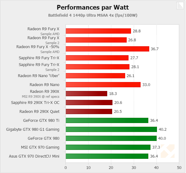 Radeon Fury Nano Hardware
