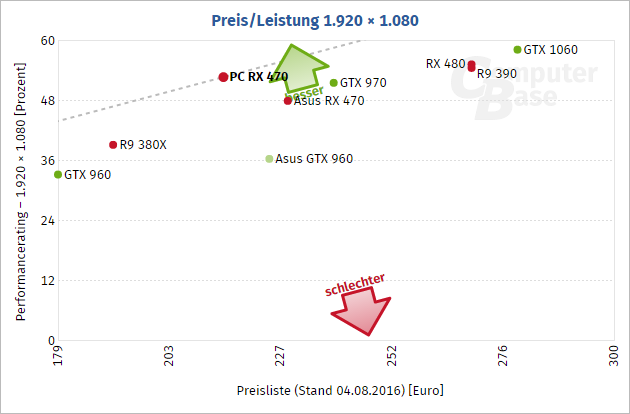 Radeon Rx 470 Computerbase 02 Radeon Rx 470 Computerbase 02