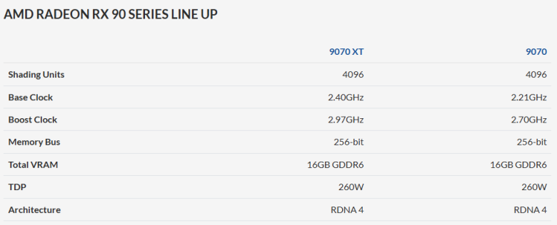 Radeon RX 9070 XT / RX 9070 parameters are out in the world