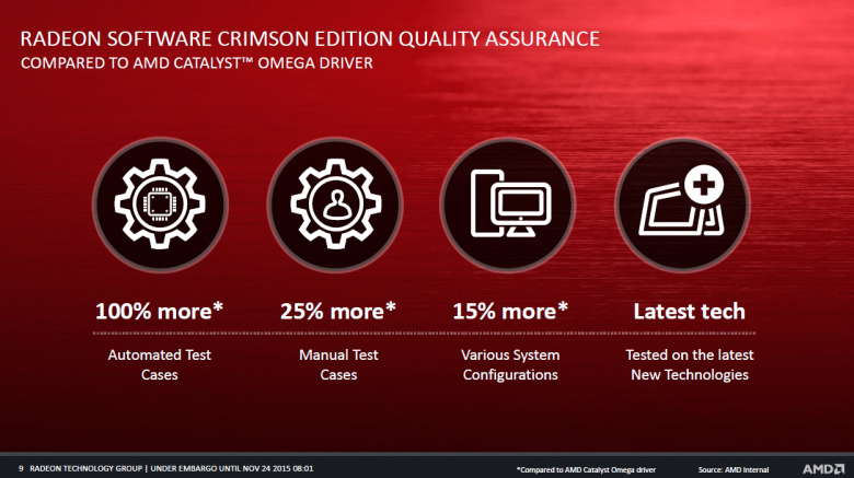 Radeon Software Crimson 09 Radeon Software Crimson 09