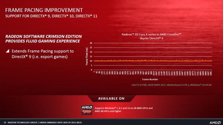 Radeon Software Crimson 23 Radeon Software Crimson 23