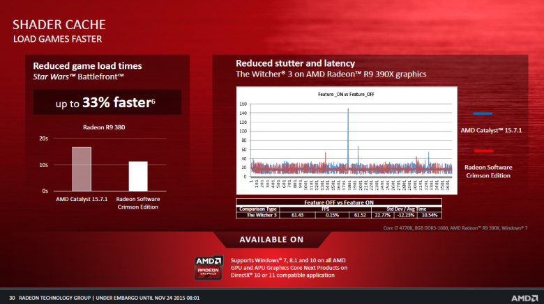 Radeon Software Crimson 29 Radeon Software Crimson 29