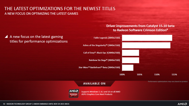 Radeon Software Crimson 32 Radeon Software Crimson 32