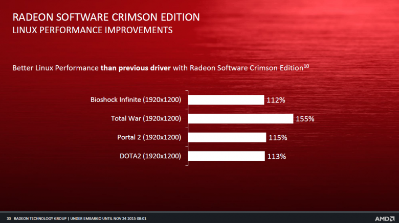 Radeon Software Crimson 33 Radeon Software Crimson 33