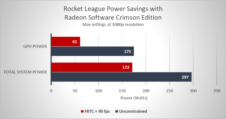 Radeon Software Crimson B Radeon Software Crimson B