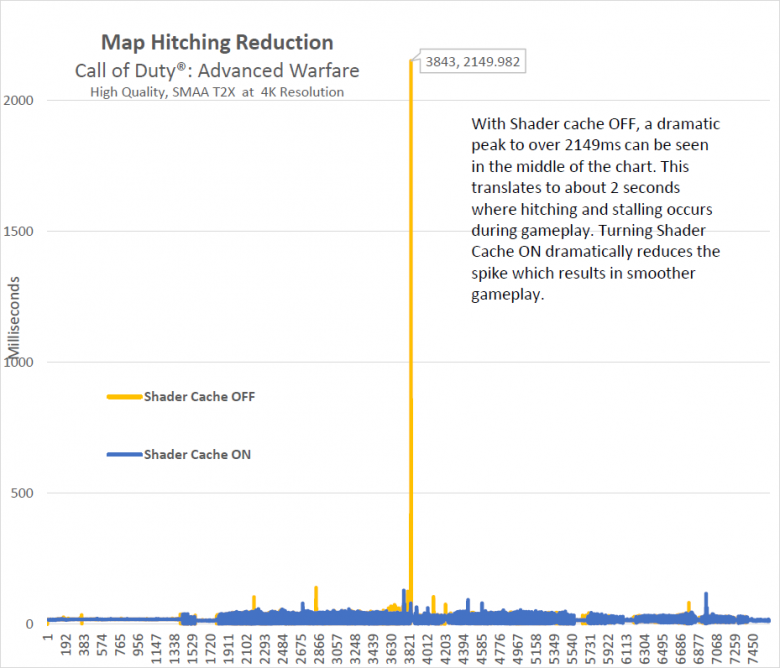 Radeon Software Crimson C Radeon Software Crimson C