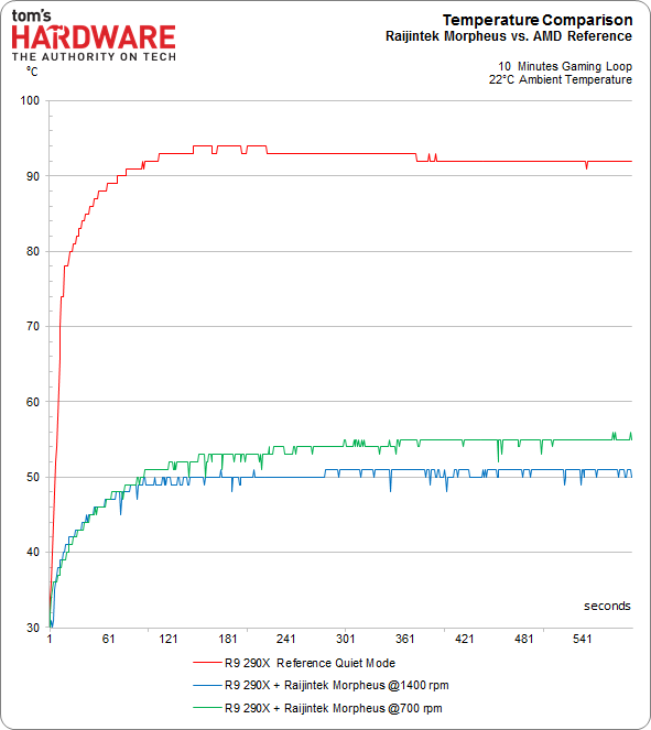 raijintek_morpheus_temperatures.png