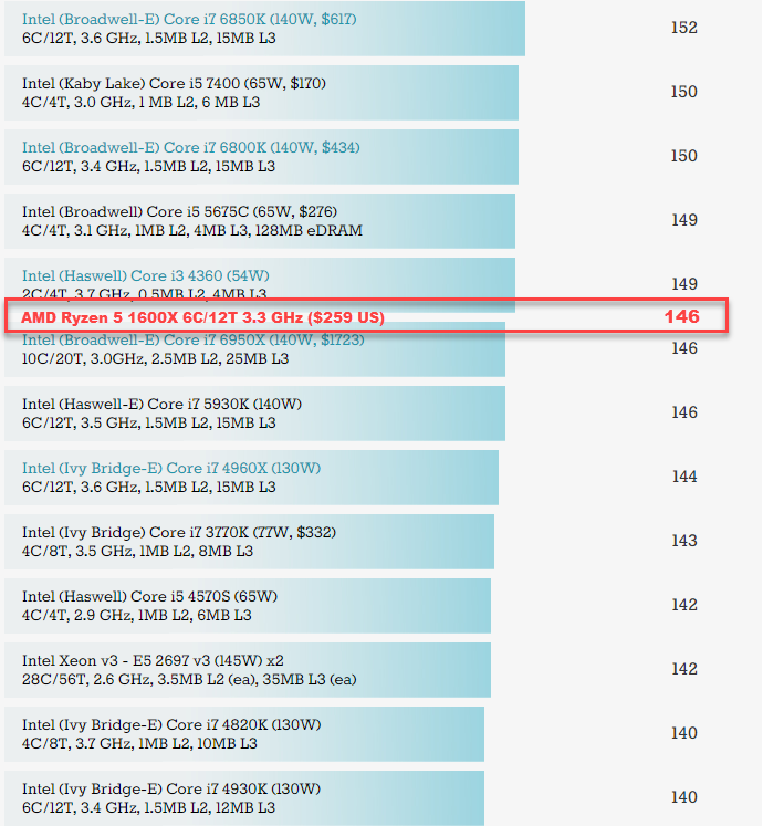 Ryzen 5 1600 X Cinebench 04