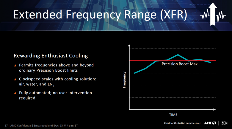 Ryzen Q 4 2016 17 Ryzen Q 4 2016 17