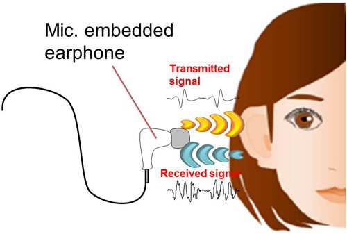 Signal Nec