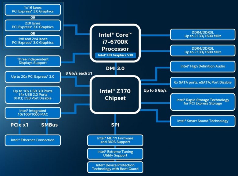 Skylake S Block Diagram Skylake S Block Diagram