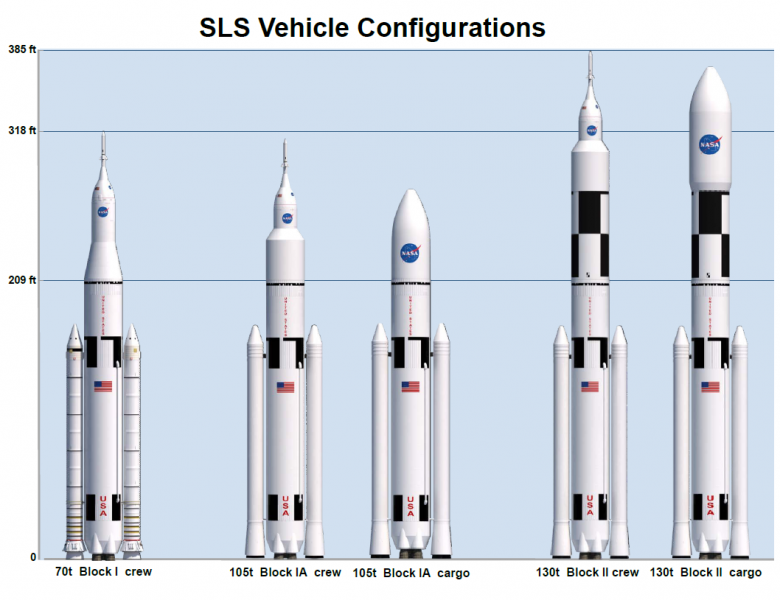 Sls