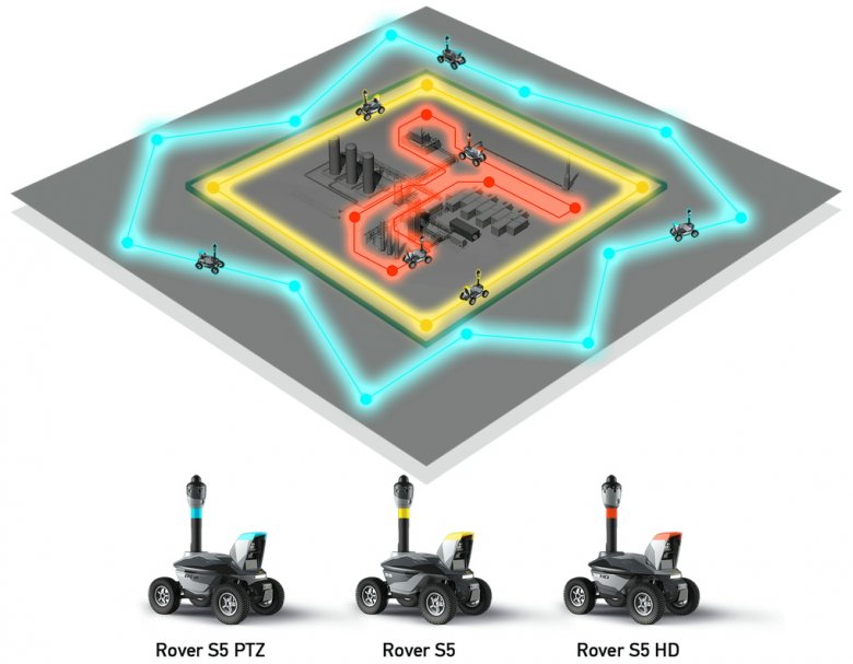 Smp Robot 15