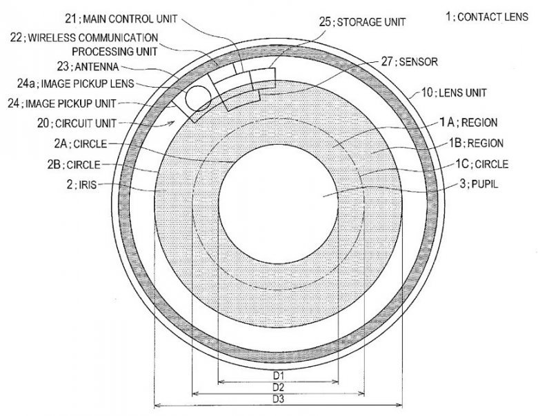 Sony Lens