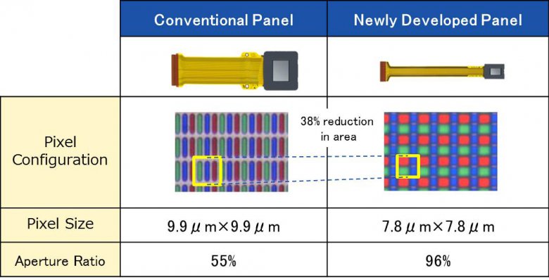 Sony Smartglasses Display