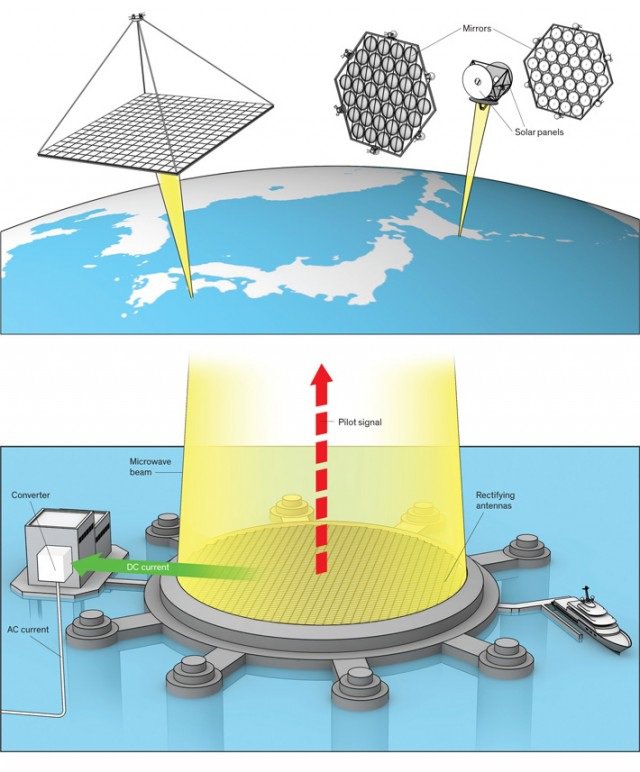 space-solar-microwave.jpg