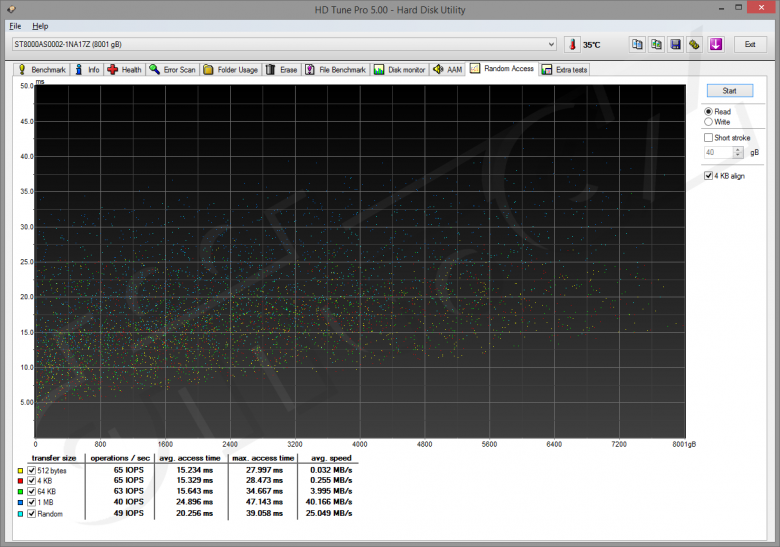 St 8000 As 0002 Hd Tune Pro Random Access Read