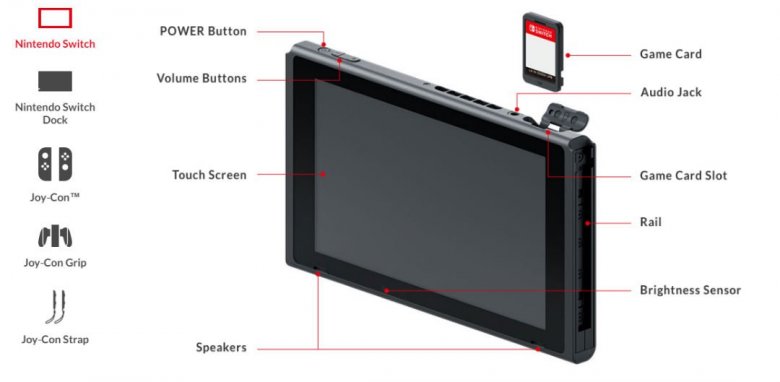 Switch Official Specs List