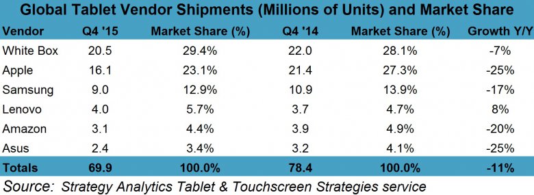 Tablets 2