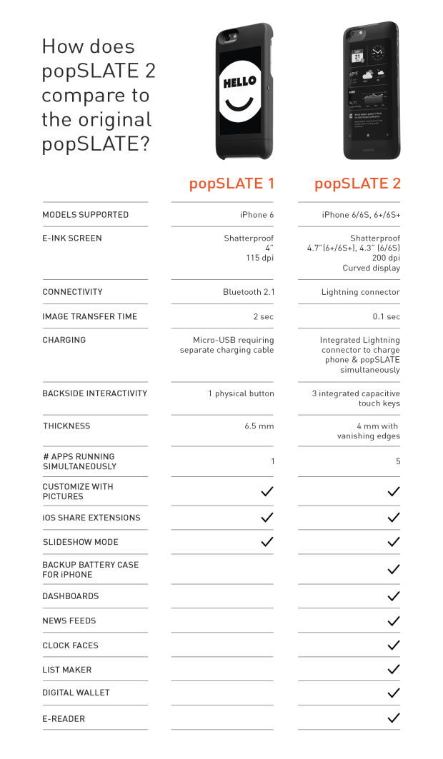 Tech Specs Popslate 22