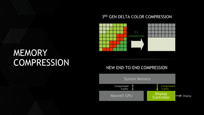 Tegra X 1 Memory Compression