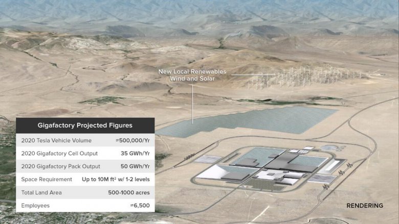 Tesla Gigafactory