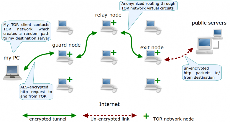 tor-diagram.png