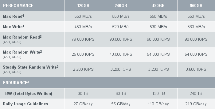 OCZ Trion 150 - specifikace