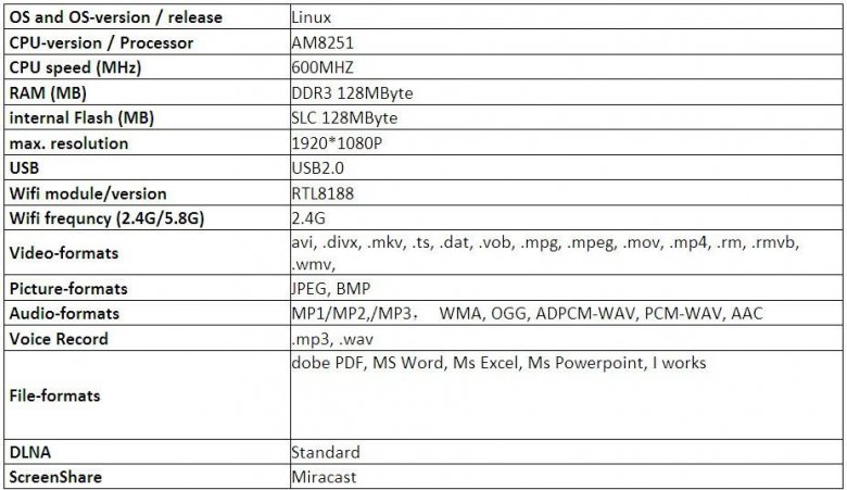 Tronsmart Miracast Tabulka