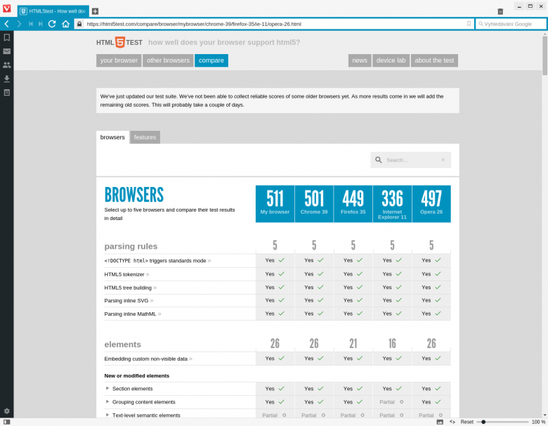 Vivaldi Html 5