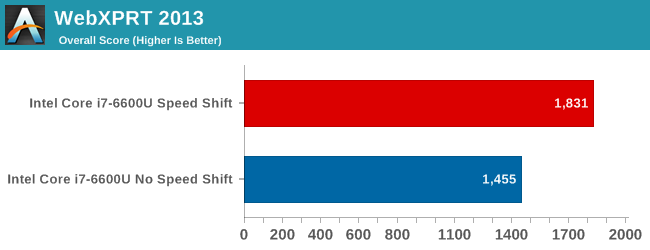 Webxprt 2015 Skylake Speed Shift Anandtech Webxprt 2015 Skylake Speed Shift Anandtech