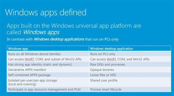 Windowsapps