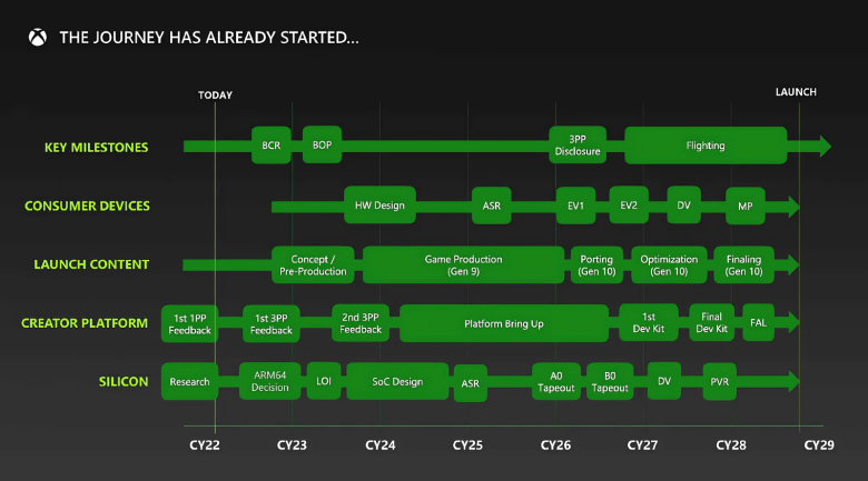 Xbox 2028 roadmap 01
