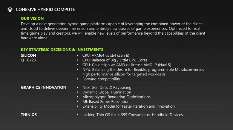 Xbox 2028 specifications