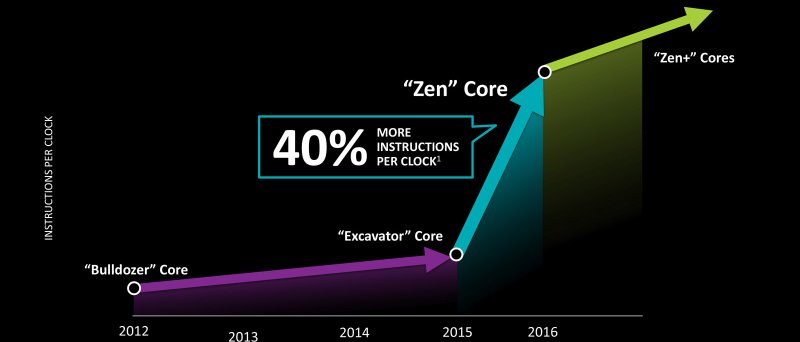 Amd 2015 Fad 07