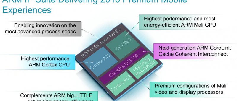 Arm Suite Overview 0