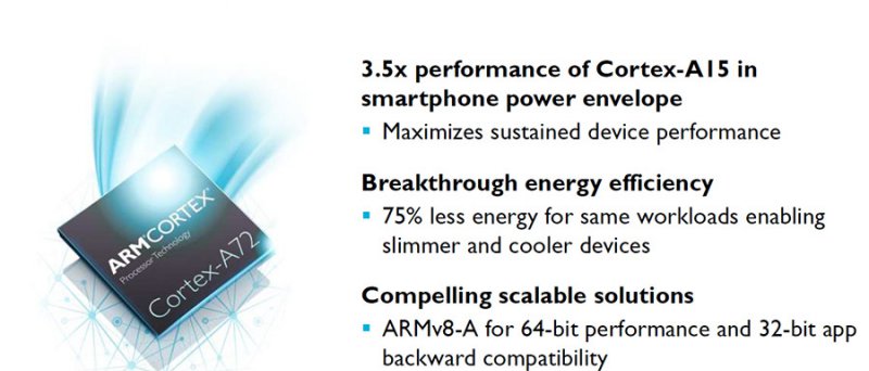 Coretex A 72