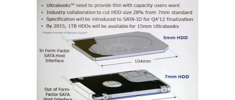 hdd standardizace