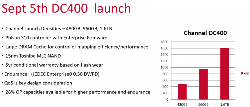 Kingston Dc 400 Launch Presentation 2
