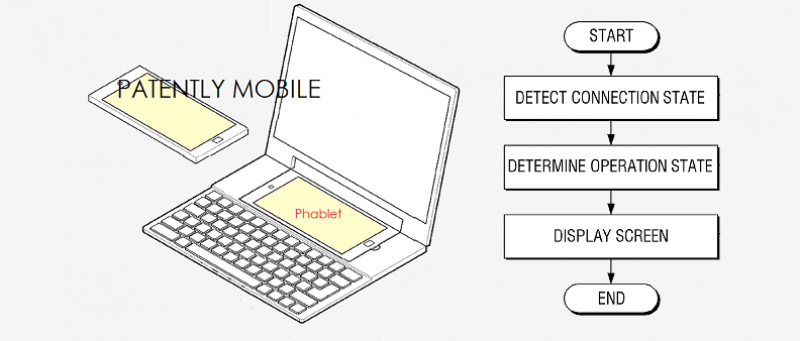 Patent Samsung Hybrid Device 2